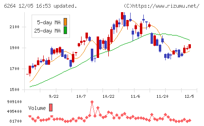 マルマエチャート