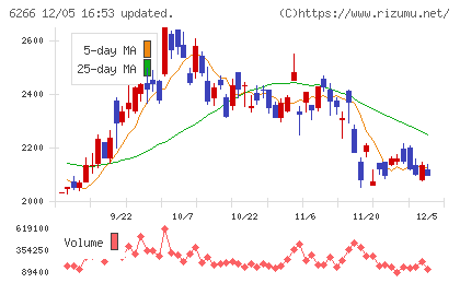 タツモチャート