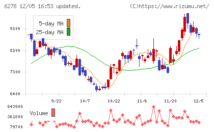 ユニオンツールチャート