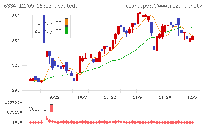明治機械チャート
