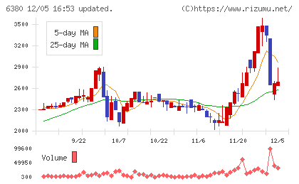 オリエンタルチエン工業チャート