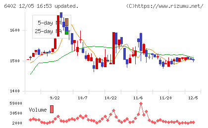 兼松エンジニアリングチャート