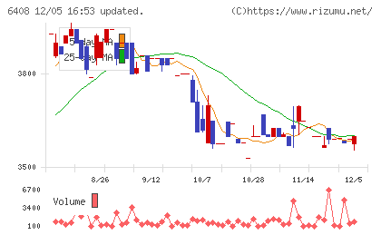 小倉クラッチチャート
