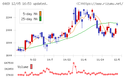 放電精密加工研究所チャート