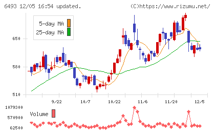 ＮＩＴＴＡＮチャート