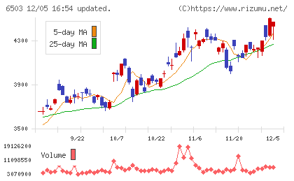 三菱電機チャート