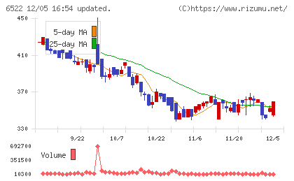 アスタリスクチャート