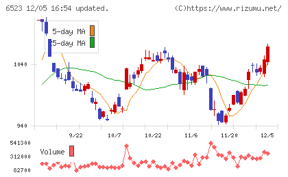ＰＨＣホールディングスチャート