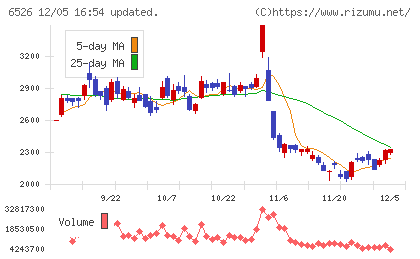 ソシオネクストチャート