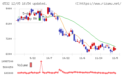ベイカレントチャート