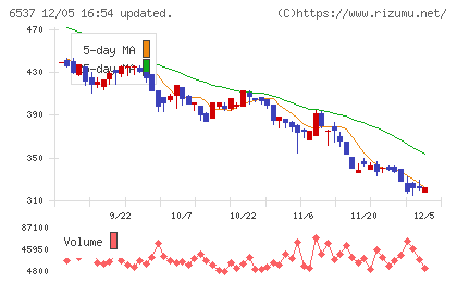 WASHハウスチャート