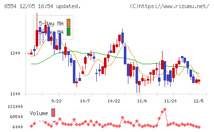 エスユーエスチャート