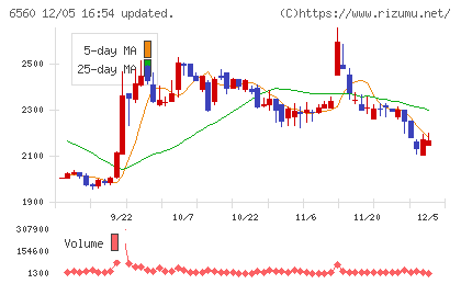 エル・ティー・エスチャート