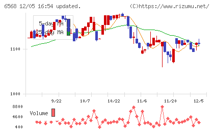 神戸天然物化学チャート