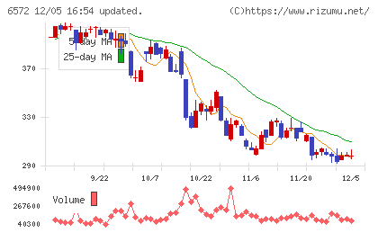 オープングループチャート