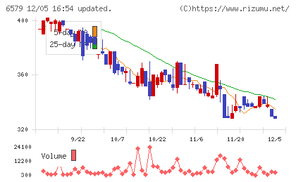 ログリーチャート