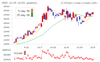 芝浦メカトロニクスチャート
