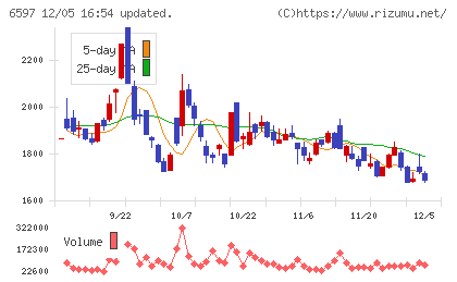 ＨＰＣシステムズチャート