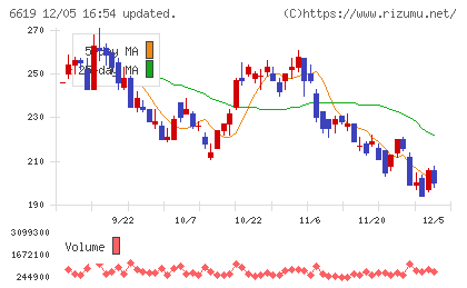 ダブル・スコープチャート