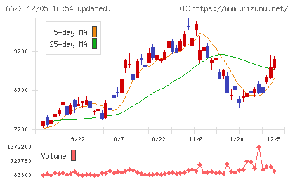 ダイヘンチャート