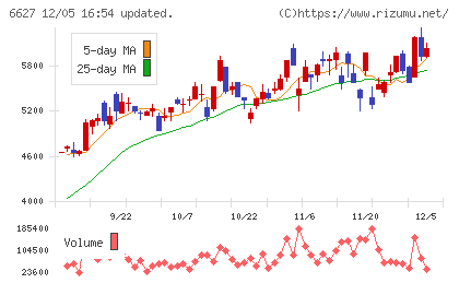 テラプローブチャート