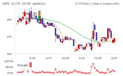 インスペックチャート