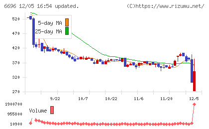 トラース・オン・プロダクトチャート