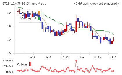ウインテストチャート