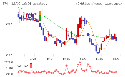 能美防災チャート