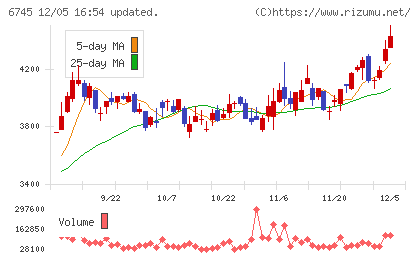 ホーチキチャート
