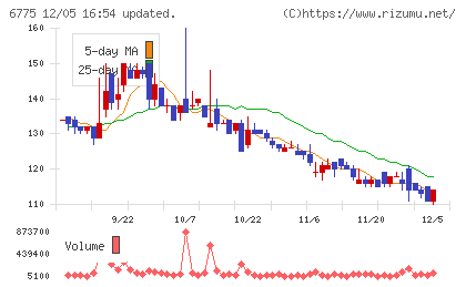 ＴＢグループチャート