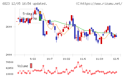 リオンチャート