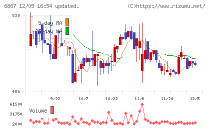リーダー電子チャート