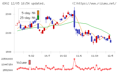 デンソーチャート