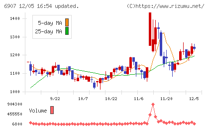 ジオマテックチャート