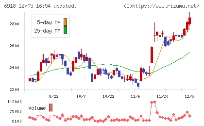 アバールデータチャート