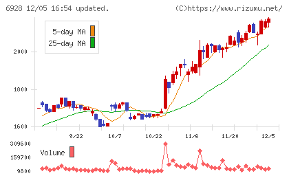 エノモトチャート