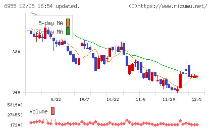 ＦＤＫチャート