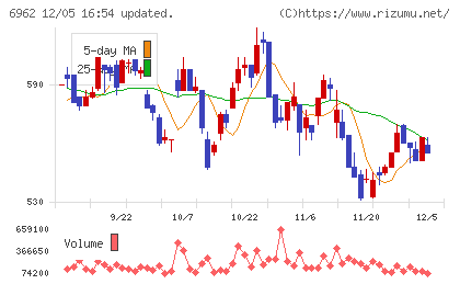 大真空チャート