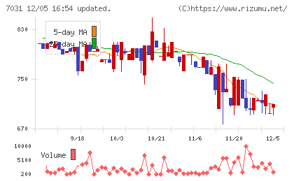 インバウンドテックチャート