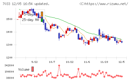 マネジメントソリューションズチャート