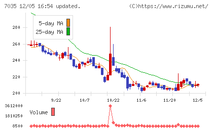 ａｎｄ　ｆａｃｔｏｒｙチャート