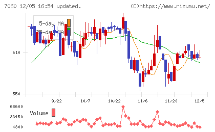 ギークスチャート