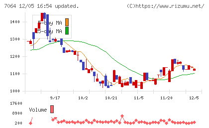 ハウテレビジョンチャート