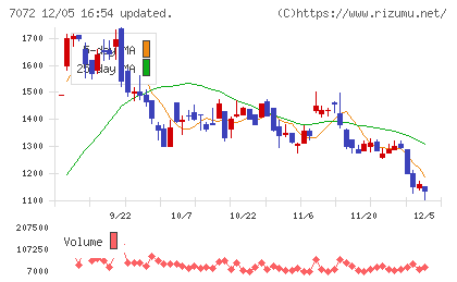 インティメート・マージャーチャート