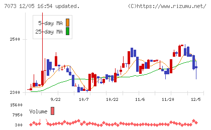 ジェイックチャート