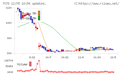 名南Ｍ＆Ａチャート