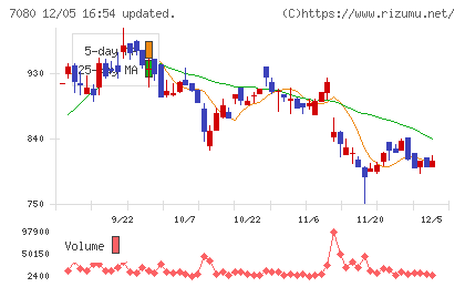 スポーツフィールドチャート