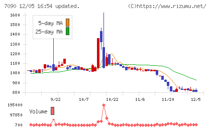 リグアチャート
