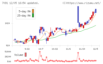 リビングプラットフォームチャート